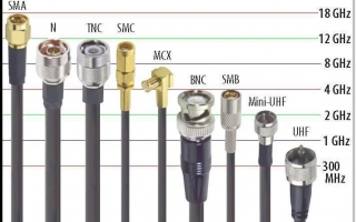 Cách lựa chọn Cáp và Đầu Chuyển hợp lý