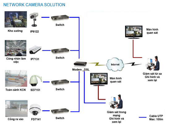 Giải pháp lắp đặt camera cho văn phòng, kho xưởng, công ty   