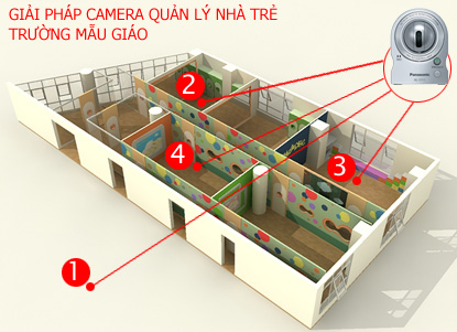 GIải pháp lắp đặt camera cho trường mẫu giáo