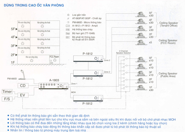 Hệ thống Âm thanh công cộng 