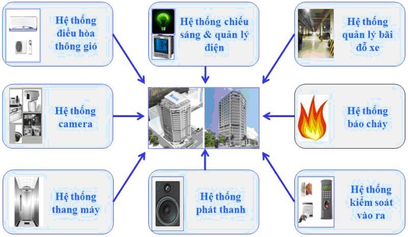 Giới thiệu về hệ thống điện nhẹ