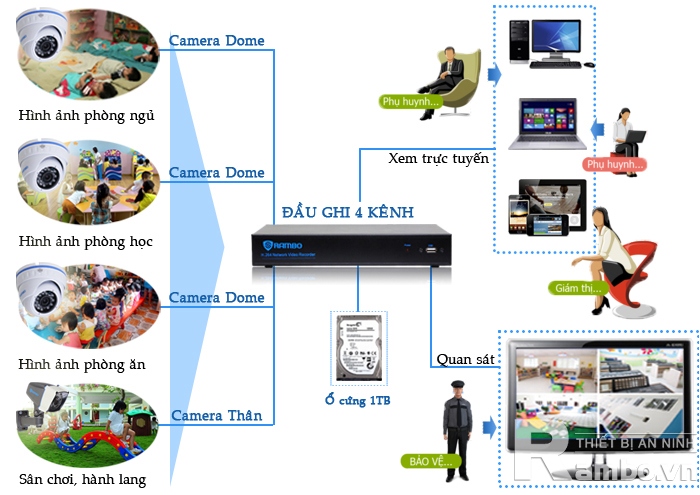 Xu hướng lắp Camera quan sát cho trường học, mẫu giáo